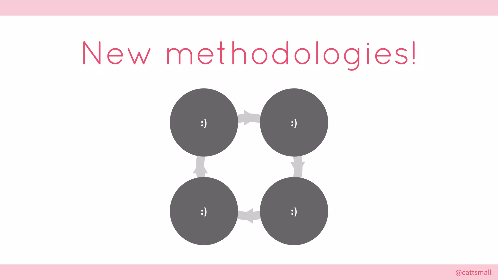 @cattsmall@cattsmall
New methodologies!
:)
:):)
:)
 