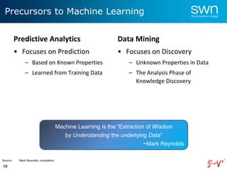10
Predictive Analytics
• Focuses on Prediction
– Based on Known Properties
– Learned from Training Data
Data Mining
• Focuses on Discovery
– Unknown Properties in Data
– The Analysis Phase of
Knowledge Discovery
Precursors to Machine Learning
Machine Learning is the “Extraction of Wisdom
by Understanding the underlying Data”
~Mark Reynolds
Source: Mark Reynolds, compilation
 