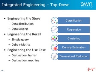 17
Integrated Engineering – Top-Down
• Engineering the Store
– Data distribution
– Data staging
• Engineering the Recall
– Simple query
– Cube v Matrix
• Engineering the Use Case
– Destination: human
– Destination: machine
Classification
Regression
Clustering
Density Estimation
Dimensional Reduction
 
