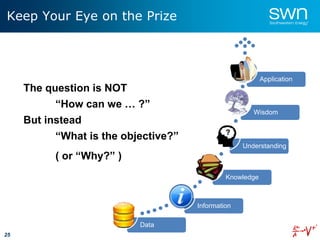 25
Keep Your Eye on the Prize
Data
Information
Knowledge
Understanding
Wisdom
Application
The question is NOT
“How can we … ?”
But instead
“What is the objective?”
( or “Why?” )
 