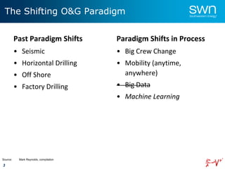 3
Past Paradigm Shifts
• Seismic
• Horizontal Drilling
• Off Shore
• Factory Drilling
Paradigm Shifts in Process
• Big Crew Change
• Mobility (anytime,
anywhere)
• Big Data
• Machine Learning
The Shifting O&G Paradigm
Source: Mark Reynolds, compilation
 