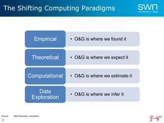 7
The Shifting Computing Paradigms
• O&G is where we found itEmpirical
• O&G is where we expect itTheoretical
• O&G is where we estimate itComputational
• O&G is where we infer it
Data
Exploration
Source: Mark Reynolds, compilation
 