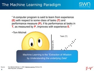 8
The Machine Learning Paradigm
“ A computer program is said to learn from experience
(E) with respect to some class of tasks (T) and
performance measure (P), if its performance at tasks in
T, as measured by P, improves with experience E. ”
~Tom Mitchell
Source: Tom Mitchell, Mitchell, T. (1997). Machine Learning, McGraw Hill.
Mark Reynolds, compilation
Machine Learning is the “Extraction of Wisdom
by Understanding the underlying Data”
 