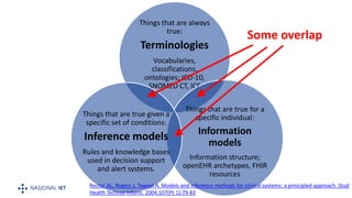 Clinical Informatics Model Standards in health informatics - problem, clinical models and ...