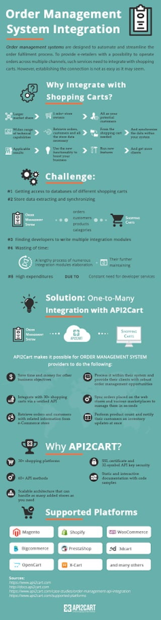 Order Management Integration via API2Cart