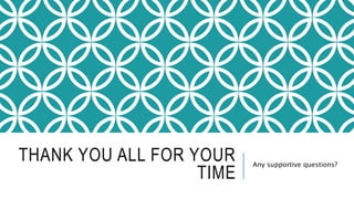 THANK YOU ALL FOR YOUR
TIME
Any supportive questions?
 