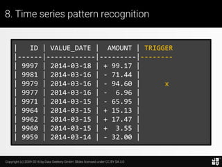 Copyright (c) 2009-2016 by Data Geekery GmbH. Slides licensed under CC BY SA 3.0
8. Time series pattern recognition
SELECT *
FROM series
MATCH_RECOGNIZE (
ORDER BY ...
MEASURES ...
-- These are the columns produced by matches
)
 