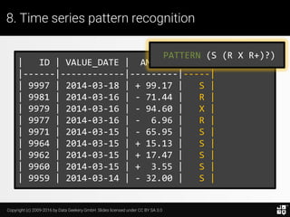 Copyright (c) 2009-2016 by Data Geekery GmbH. Slides licensed under CC BY SA 3.0
8. Time series pattern recognition
SELECT *
FROM series
MATCH_RECOGNIZE (
ORDER BY id
MEASURES ...
ALL ROWS PER MATCH
PATTERN (...)
DEFINE ...
)
 