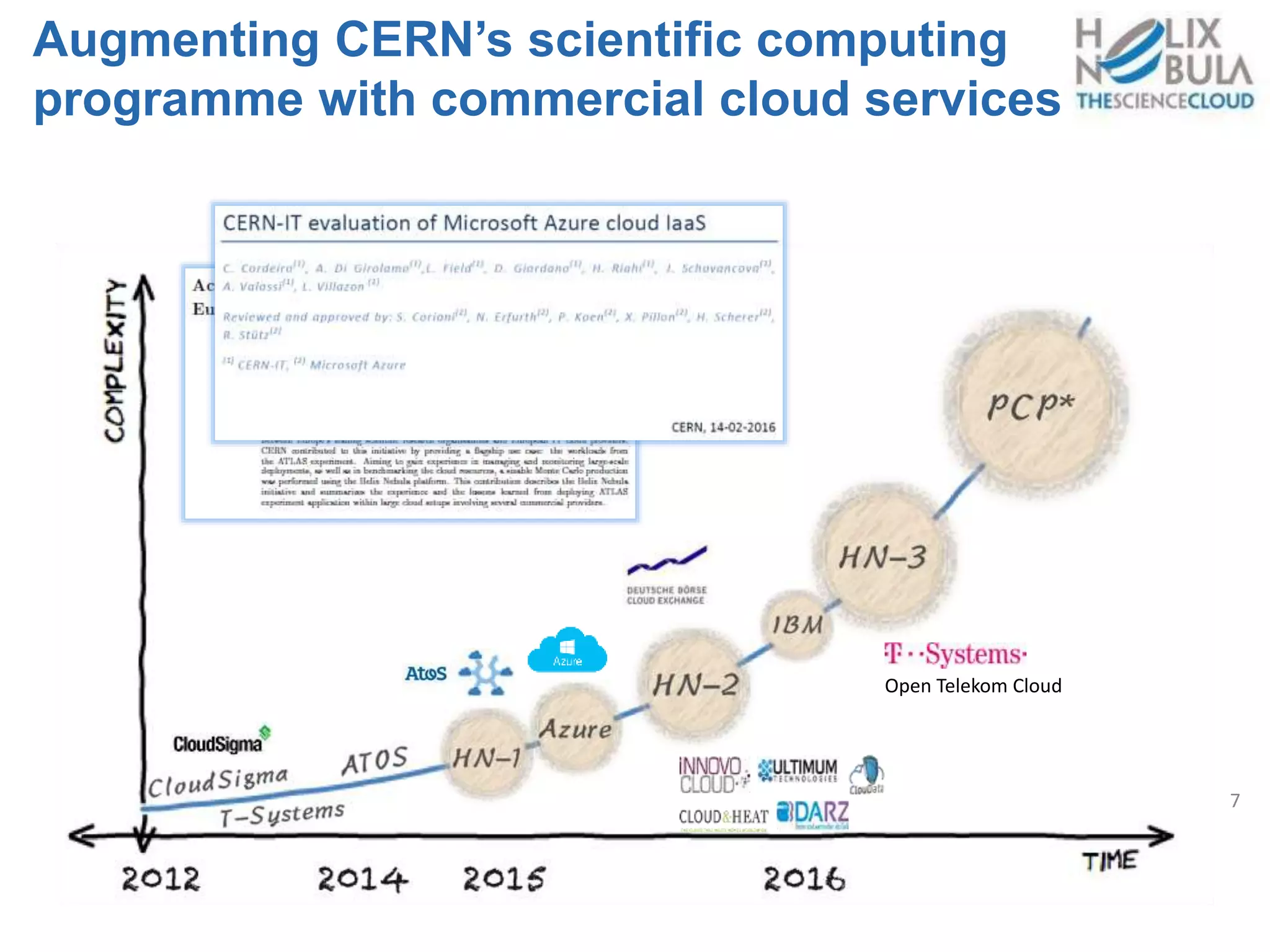 7
Augmenting CERN’s scientific computing
programme with commercial cloud services
Open Telekom Cloud
 
