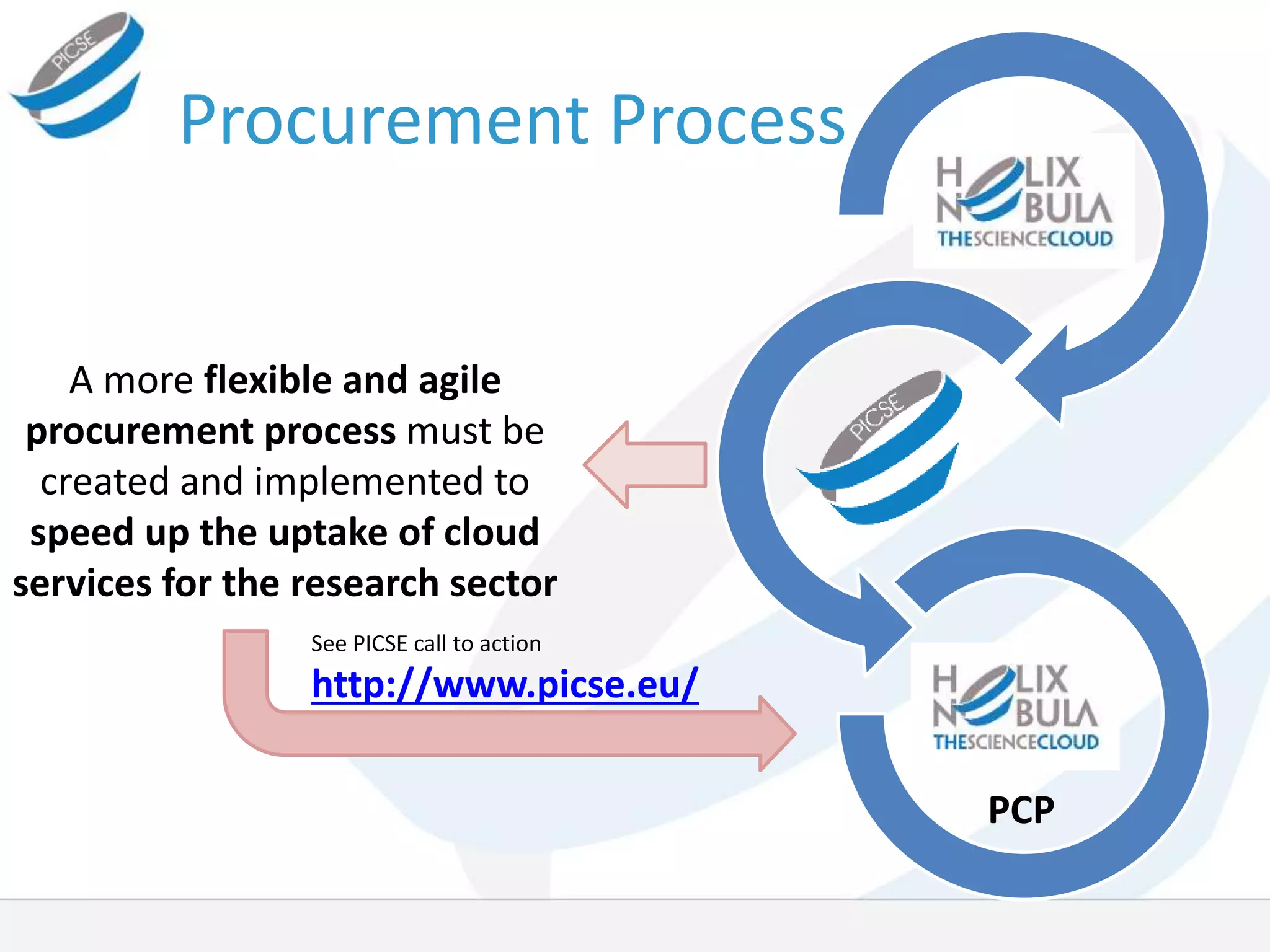 Procurement Process
PCP
A more flexible and agile
procurement process must be
created and implemented to
speed up the uptake of cloud
services for the research sector
See PICSE call to action
http://www.picse.eu/
 