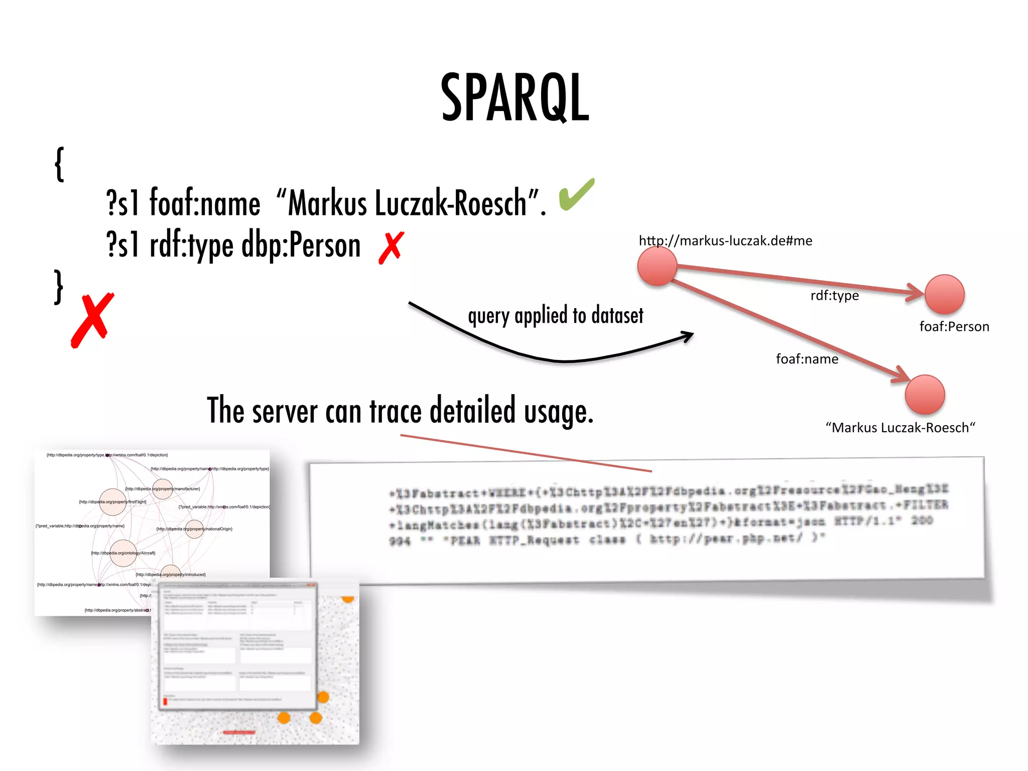 SPARQL
7. Evaluation
The visualization shows how primitives on the left hand side (LHS) of a rule imply
particular ones on the right hand side (RHS) and which likelihood such an associa-
tion has. In our speciﬁc case this allows us to analyze which primitives are queried
together frequently in failing queries. We spot two characteristic usage patterns: (1)
the properties and classes queried in the context of http://dbpedia.org/ontology/
Aircraft; (2) the properties and classes queried in the context of an object variable.
These can be further analyzed by exporting the association rules to GraphML and vi-
sualizing the network by use of a network visualization and analysis tool like Gephi15
for example. Figure 7.13 depicts one ﬁltered network representation for our example
case. Nodes with a degree lower than 5 are ﬁltered out (k-core network with k = 5)
to derive a well-arranged visualization of the most important primitives in failing
queries. Nodes represent LHS and RHS of the computed rules. Edges point from the
LHS to the RHS of the particular rules.
Figure 7.13: Filtered visualization of the association rule network (k-core 5 ﬁlter
applied to reduce nodes with degree lower than 5).
Table 7.14 lists the an exemplary set of primitives which would be recommended
15http://gephi.org/
177
{

?s1 foaf:name “Markus Luczak-Roesch”.

?s1 rdf:type dbp:Person
}
h"p://markus-luczak.de#me	
“Markus	Luczak-Roesch“	
rdf:type	
foaf:name	
foaf:Person	
✔
✗
✗
 query applied to dataset
The server can trace detailed usage.
 