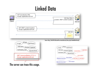 Linked Data
Source: http://wifo5-03.informatik.uni-mannheim.de/bizer/pub/LinkedDataTutorial/
The server can trace this usage.
 