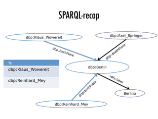 SPARQL-recap
?s	
dbp:Klaus_Wowereit
	
dbp:Reinhard_Mey
	
dbp:Klaus_Wowereit
dbp:Berlin
dbp:birthPlace
dbp:Reinhard_Mey
Berlino
dbp:Axel_Springer
 