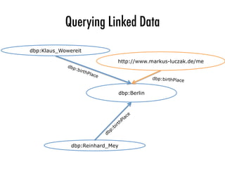 Querying Linked Data
dbp:Klaus_Wowereit
dbp:Berlin
dbp:birthPlace
dbp:Reinhard_Mey
http://www.markus-luczak.de/me
dbp:birthPlace
 