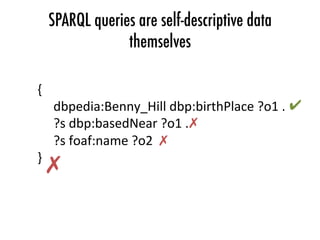 SPARQL queries are self-descriptive data
themselves
{	
	dbpedia:Benny_Hill	dbp:birthPlace	?o1	.	
	?s	dbp:basedNear	?o1	.	
	?s	foaf:name	?o2	
}	
✔	
✗	
✗	
✗	
 
