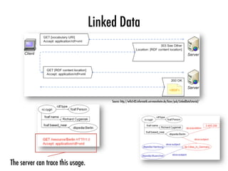 Linked Data
Source: http://wifo5-03.informatik.uni-mannheim.de/bizer/pub/LinkedDataTutorial/
The server can trace this usage.
 
