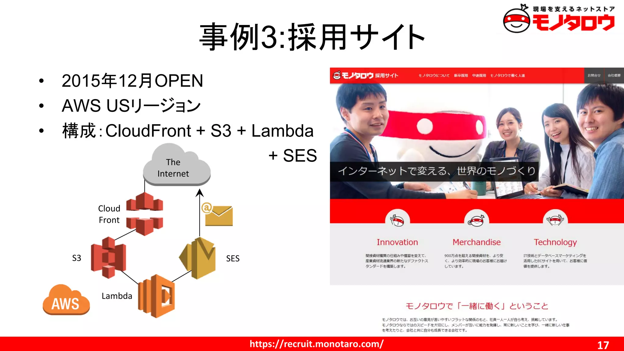 http://www.monotaro.com/ 17
事例3:採用サイト
• 2015年12月OPEN
• AWS USリージョン
• 構成：CloudFront + S3 + Lambda
+ SES
https://recruit.monotaro.com/
Cloud
Front
S3
Lambda
SES
The
Internet
 