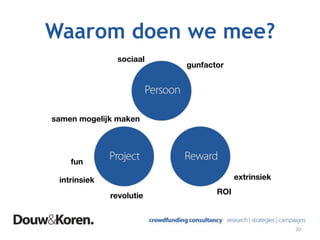 20	
  
Waarom doen we mee?
sociaal
gunfactor
revolutie
intrinsiek
fun
extrinsiek
ROI
samen mogelijk maken
 