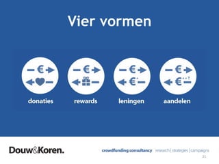 Vier vormen
21	
  
 
