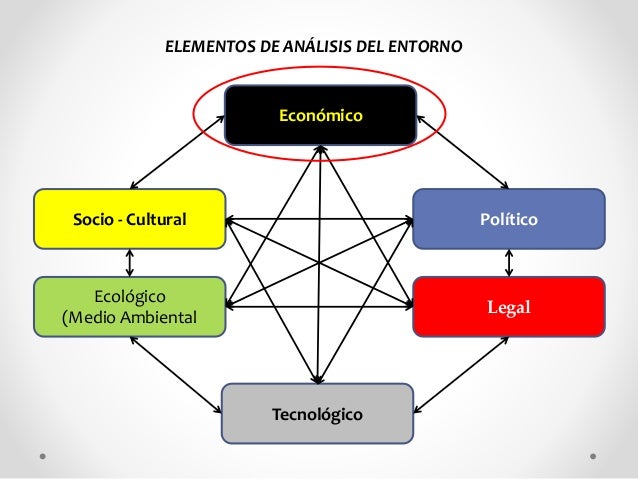 2016 04-24 entorno económico