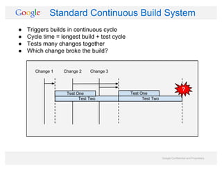 2016 04-25 continuous integration at google scale | PDF