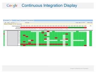 2016 04-25 continuous integration at google scale | PDF