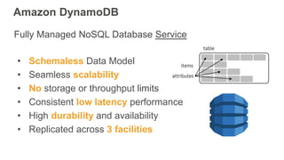 Amazon DynamoDB
• Schemaless Data Model
• Seamless scalability
• No storage or throughput limits
• Consistent low latency ...