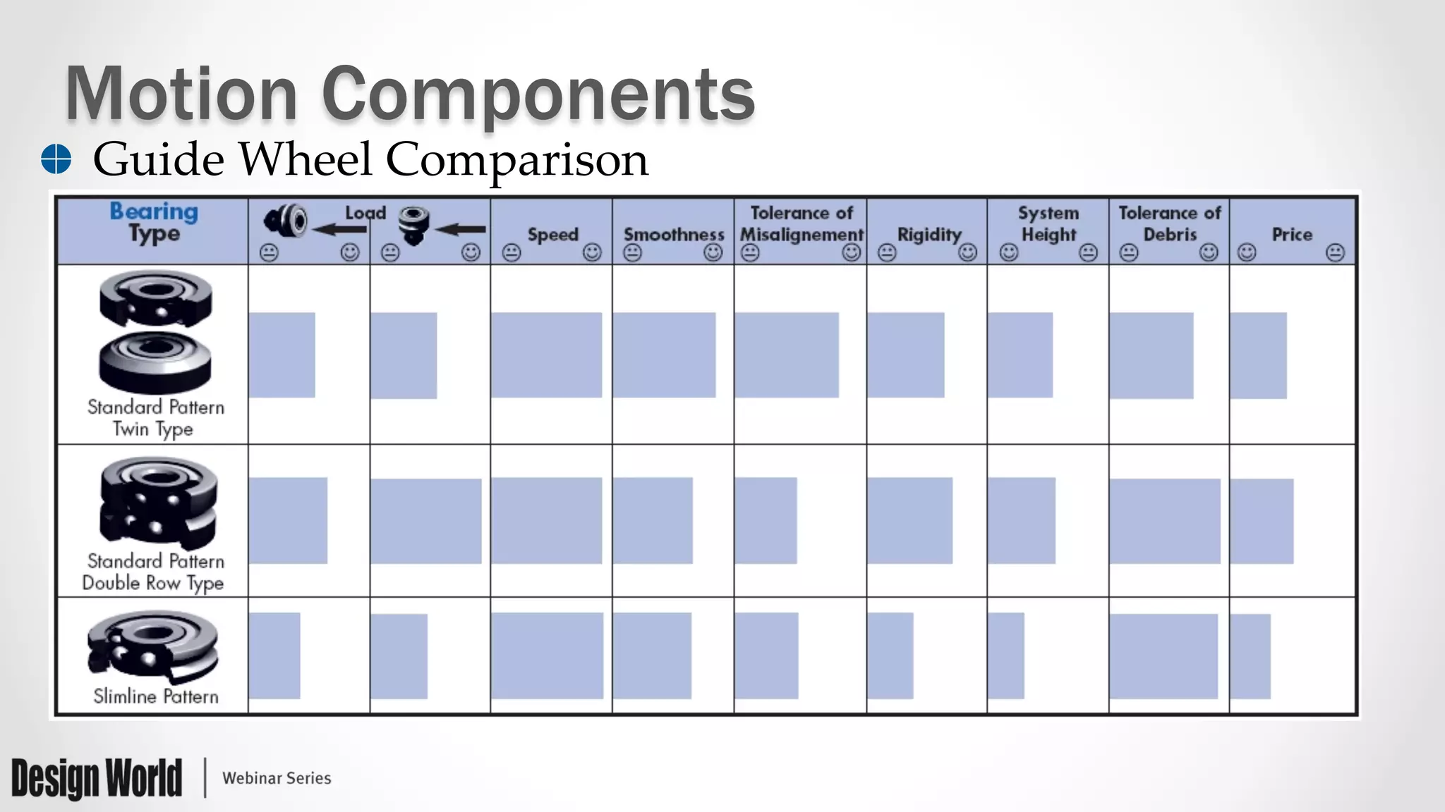 Curved Motion System Design for Machinery and Automation | PDF