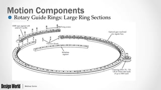 Motion Ring Curved Motion System Design for Machinery and Automation | PDF