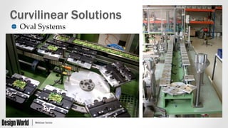 Curvomatic Curved Motion System Design for Machinery and Automation | PDF