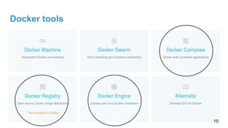 Docker tools
10