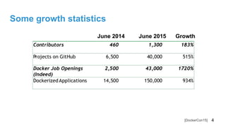 [DockerCon15]
Some growth statistics
June 2014 June 2015 Growth
4
 