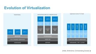 [Holla, Shrikrishna: Orchestrating Docker]
Evolution of Virtualization
7
 