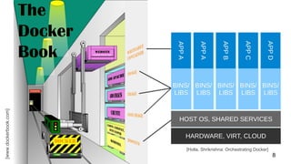 [www.dockerbook.com]
8
[Holla, Shrikrishna: Orchestrating Docker]
 