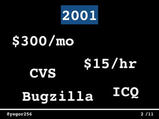 /11@yegor256 2
2001
$300/mo
ICQ
$15/hr
CVS
Bugzilla
 