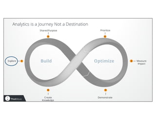 Change Management: The Secret to a Successful SAS® Implementation | PPT