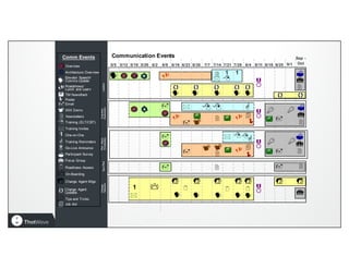 Change Management: The Secret to a Successful SAS® Implementation | PPT