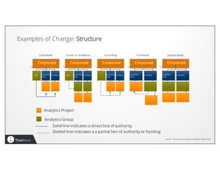 Change Management: The Secret to a Successful SAS® Implementation | PDF