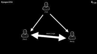 /10@yegor256 4
meetings
Paul
Mary
Jim