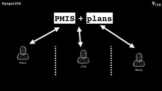 /10@yegor256 9
Paul
Mary
Jim
PMIS plans+