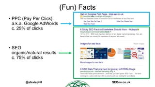 @steviephil SEOno.co.uk
(Fun) Facts
• PPC (Pay Per Click)
a.k.a. Google AdWords
c. 25% of clicks
• SEO
organic/natural res...