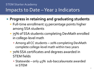 7
 Progress in retaining and graduating students
 Full-time enrollment 13 percentage points higher
among SSA students
 75% of SSA students completing DevMath enrolled
in college-level math
▪ Among all CC students – 20% completing DevMath
complete college-level math within two years
 70% SSA certificates and degrees awarded in
STEM fields
▪ Statewide – only 45% sub-baccalaureate awarded
in STEM
STEM Starter Academy
Impacts to Date –Year 2 Indicators
 