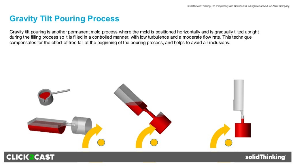 how to reduce veining defects in casting how to reduce veining defects in casting