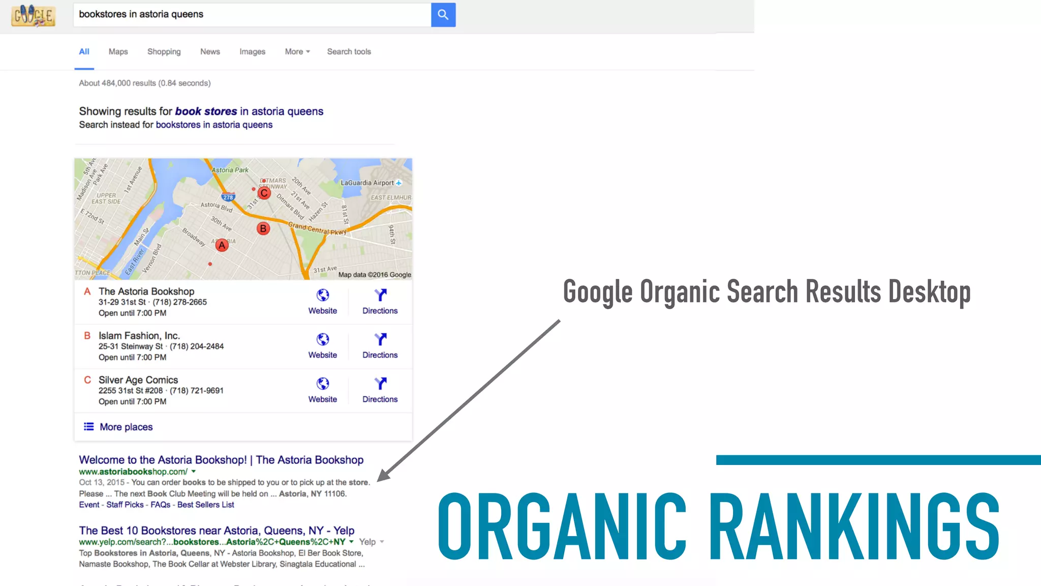 Google Organic Search Results Desktop
ORGANIC RANKINGS