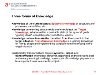 td-net
Network for Transdisciplinary Research
Three forms of knowledge
Knowledge of the current status: Systems knowledge of structures and
processes, variabilities, etc..
Knowledge concerning what should and should not be: Target
knowledge, What would be a desirable state of the system? goals,
"guiding ideas", ethical boundary conditions, visions.
Knowledge on how to make the transition from the current to the
target situation: Transformation knowledge, i.e. gaining knowledge
on how to shape and implement the transition from the existing to the
target situation.
Sustainability transformations require systems-, target- and
transformation knowledge. However, depending on the life-world goal
and already existing knowledge, some sorts of knowledge play more or
less important roles in a specific project.
162016-05-11 Future Earth Webinar, Tobias Buser, td-net
 