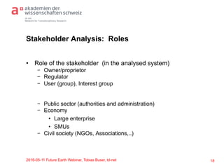 td-net
Network for Transdisciplinary Research
Stakeholder Analysis: Roles
•  Role of the stakeholder (in the analysed system)
-  Owner/proprietor
-  Regulator
-  User (group), Interest group
-  Public sector (authorities and administration)
-  Economy
•  Large enterprise
•  SMUs
-  Civil society (NGOs, Associations,..)
2016-05-11 Future Earth Webinar, Tobias Buser, td-net 18
 