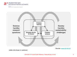 td-net
Network for Transdisciplinary Research
52016-05-11 Future Earth Webinar, Tobias Buser, td-net
Source: www.td-net.ch
(slide not shown in webinar)
 