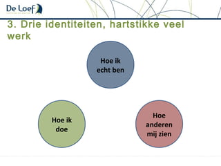 3. Drie identiteiten, hartstikke veel
werk
Hoe ik
echt ben
Hoe ik
doe
Hoe
anderen
mij zien
 