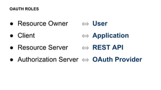 ● Resource Owner ⟺ User
● Client ⟺ Application
● Resource Server ⟺ REST API
● Authorization Server ⟺ OAuth Provider
OAUTH ROLES
 