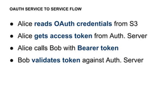 ● Alice reads OAuth credentials from S3
● Alice gets access token from Auth. Server
● Alice calls Bob with Bearer token
● Bob validates token against Auth. Server
OAUTH SERVICE TO SERVICE FLOW
 